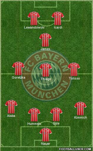 FC Bayern München Formation 2018