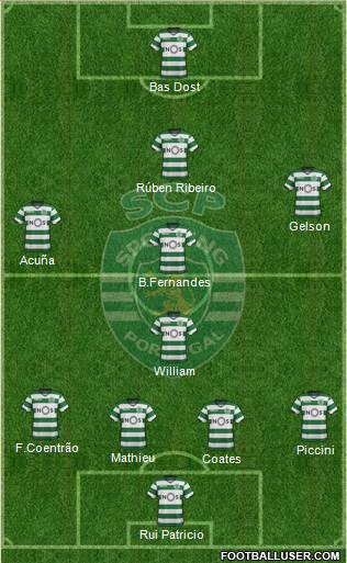 Sporting Clube de Portugal - SAD Formation 2018