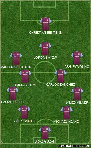 Aston Villa Formation 2018