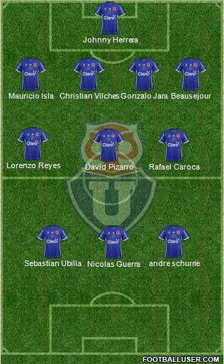 CF Universidad de Chile Formation 2018