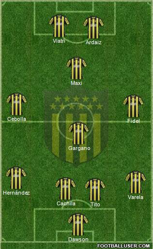 Club Atlético Peñarol Formation 2018