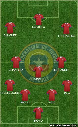 Chile Formation 2018