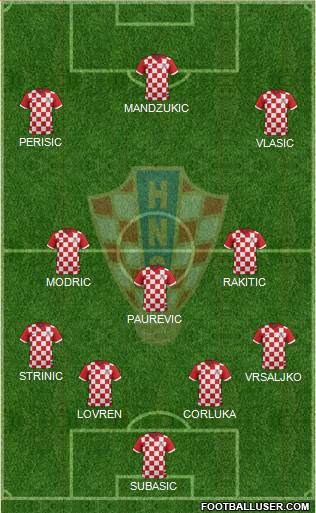 Croatia Formation 2018