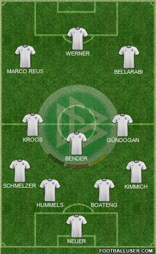 Germany Formation 2018