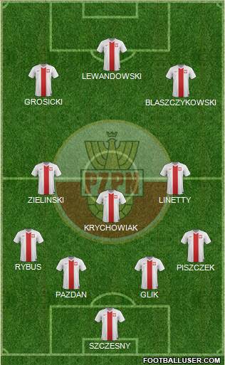 Poland Formation 2018