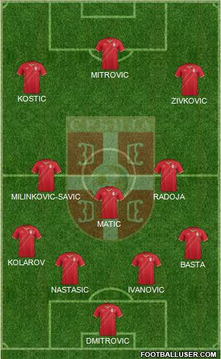 Serbia Formation 2018