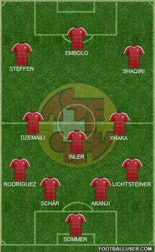 Switzerland Formation 2018