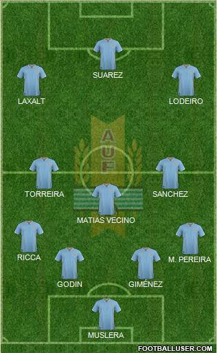 Uruguay Formation 2018