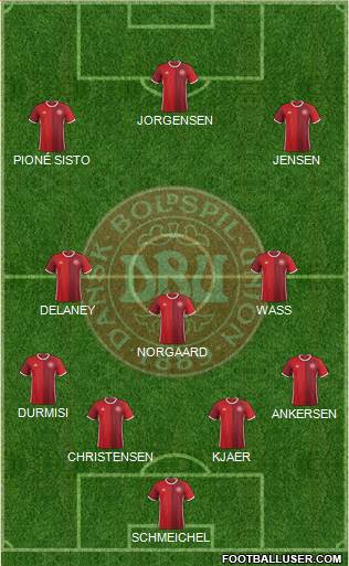 Denmark Formation 2018