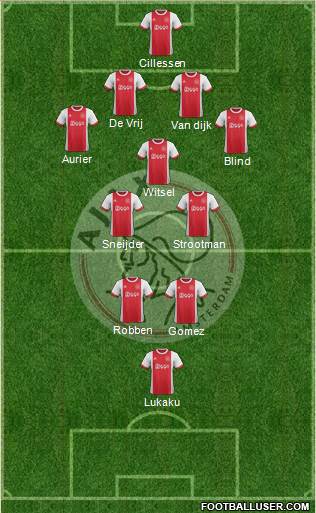 AFC Ajax Formation 2018