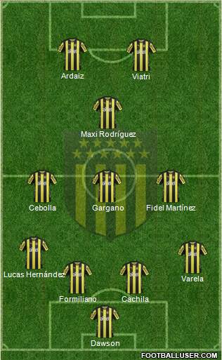 Club Atlético Peñarol Formation 2018