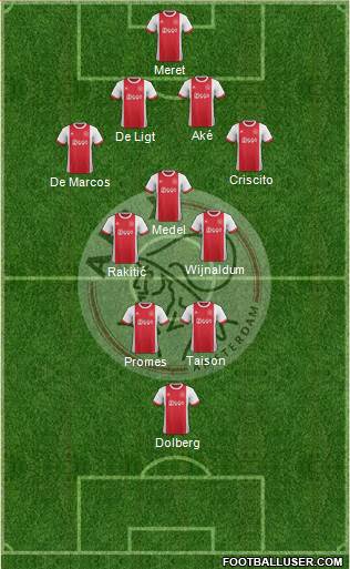 AFC Ajax Formation 2018