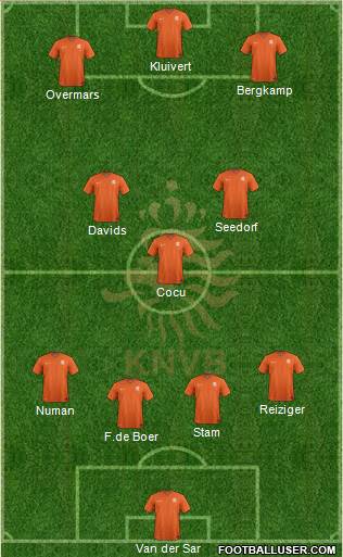 Holland Formation 2018