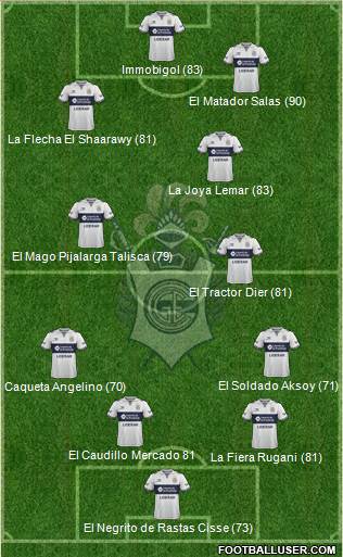 Gimnasia y Esgrima de La Plata Formation 2018