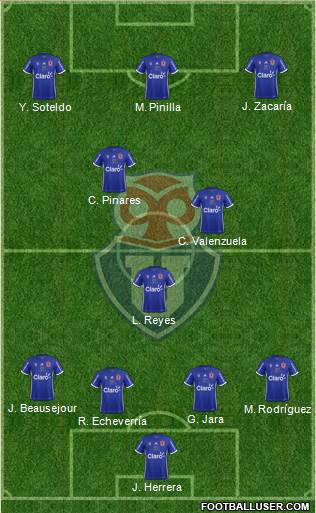 CF Universidad de Chile Formation 2018