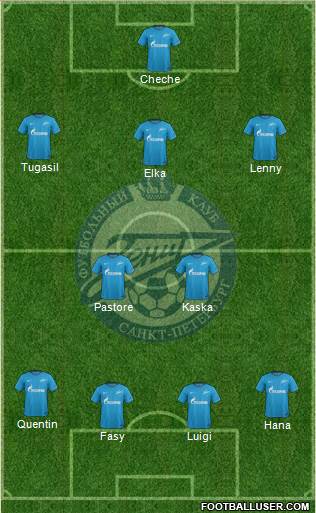 Zenit St. Petersburg Formation 2018