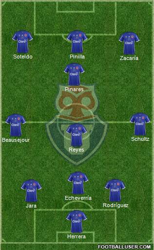 CF Universidad de Chile Formation 2018