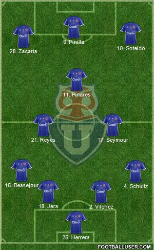 CF Universidad de Chile Formation 2018