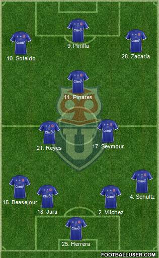 CF Universidad de Chile Formation 2018