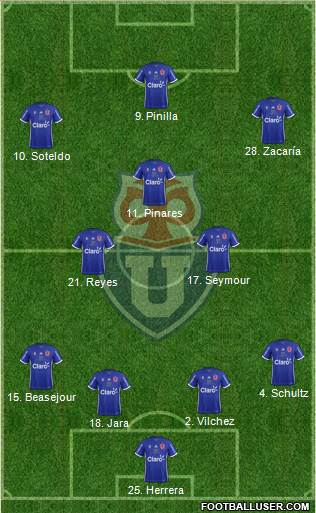 CF Universidad de Chile Formation 2018