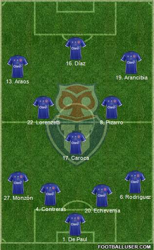 CF Universidad de Chile Formation 2018