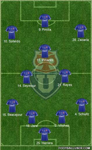 CF Universidad de Chile Formation 2018