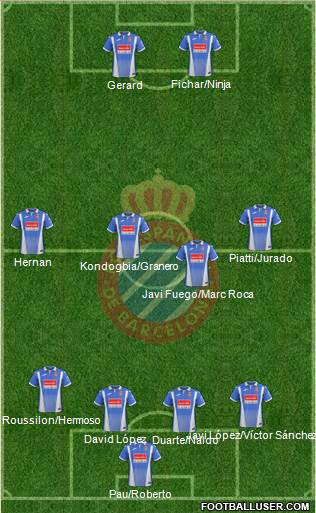 R.C.D. Espanyol de Barcelona S.A.D. Formation 2018