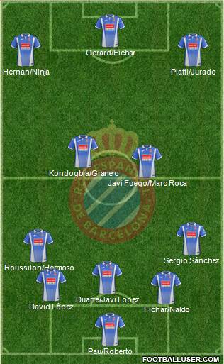 R.C.D. Espanyol de Barcelona S.A.D. Formation 2018