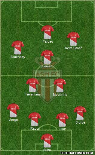 AS Monaco FC Formation 2018