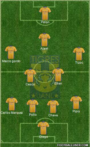 Club Universitario de Nuevo León Formation 2018