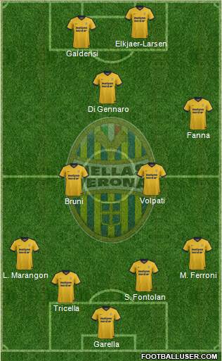 Hellas Verona Formation 2018