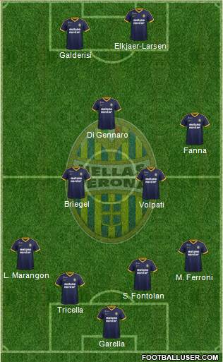 Hellas Verona Formation 2018