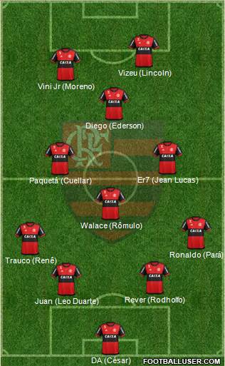 CR Flamengo Formation 2018