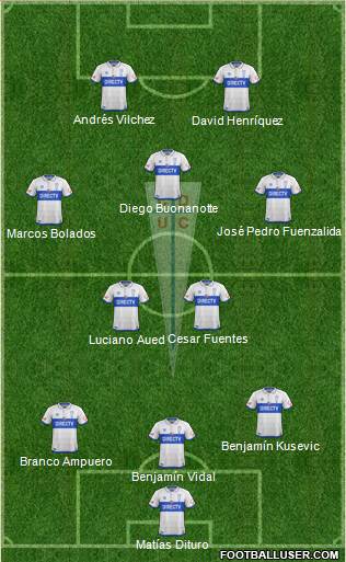 CD Universidad Católica Formation 2018