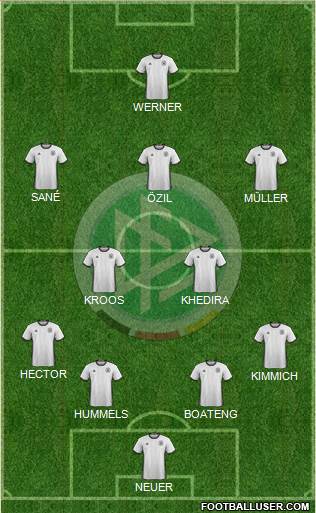 Germany Formation 2018