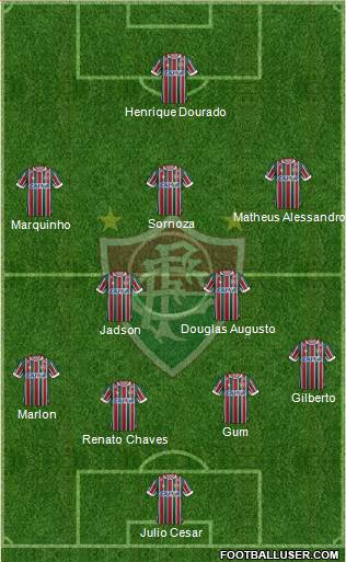 Fluminense FC Formation 2018