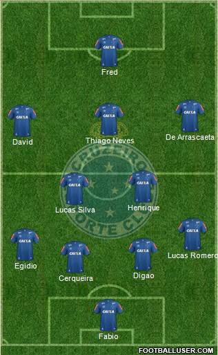 Cruzeiro EC Formation 2018