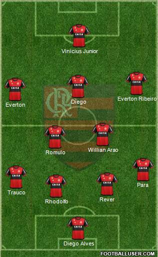 CR Flamengo Formation 2018