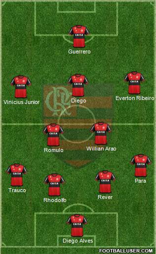 CR Flamengo Formation 2018