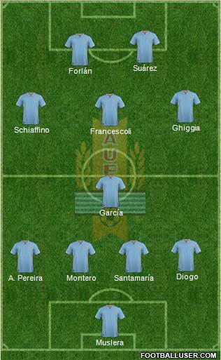 Uruguay Formation 2018