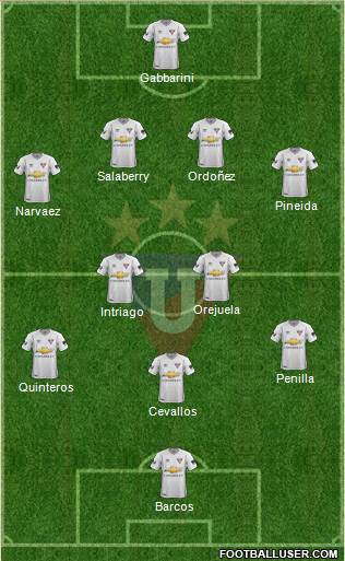 LDU de Quito Formation 2018