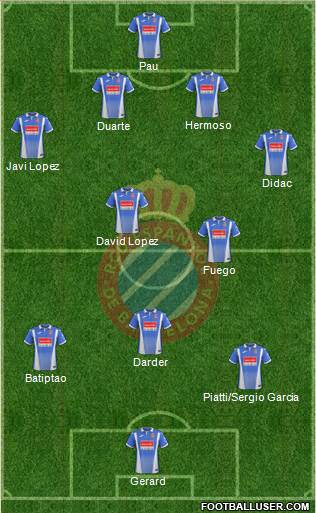 R.C.D. Espanyol de Barcelona S.A.D. Formation 2018