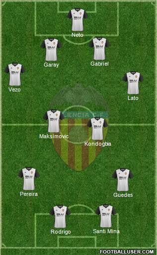 Valencia C.F., S.A.D. Formation 2018