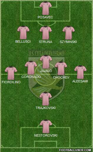 Città di Palermo Formation 2018