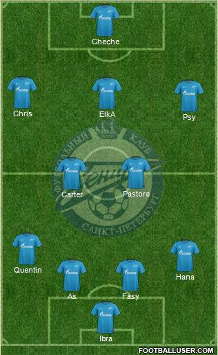 Zenit St. Petersburg Formation 2018