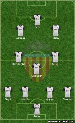 Valencia C.F., S.A.D. Formation 2018