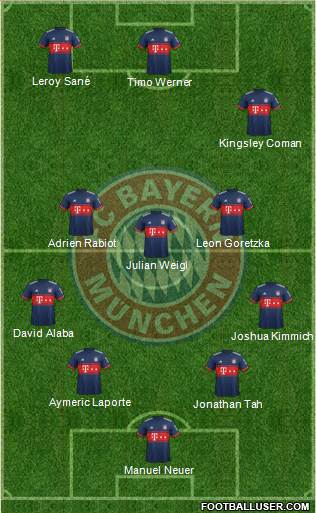 FC Bayern München Formation 2018