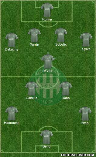 A.S. Saint-Etienne Formation 2018