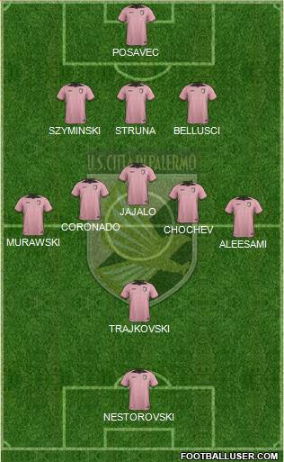 Città di Palermo Formation 2018