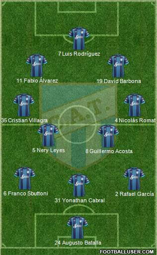 Atlético Tucumán Formation 2018